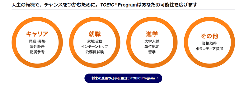 TOEIC programはあなたの可能性を広げます